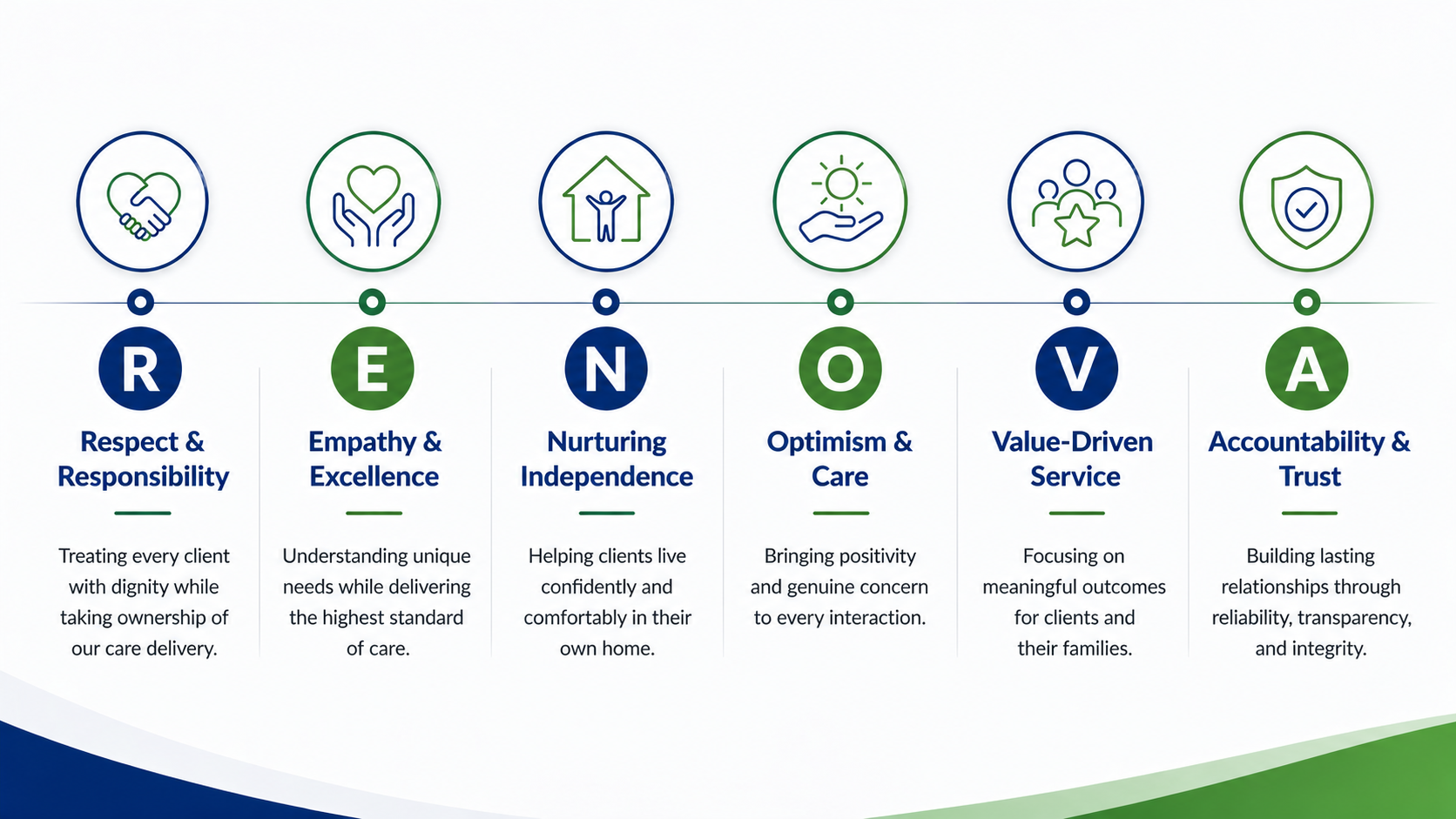 Our core values - RENOVA